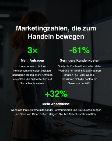 Marketingzahlen zum Handeln